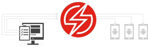 testCase distribution for virtual devices